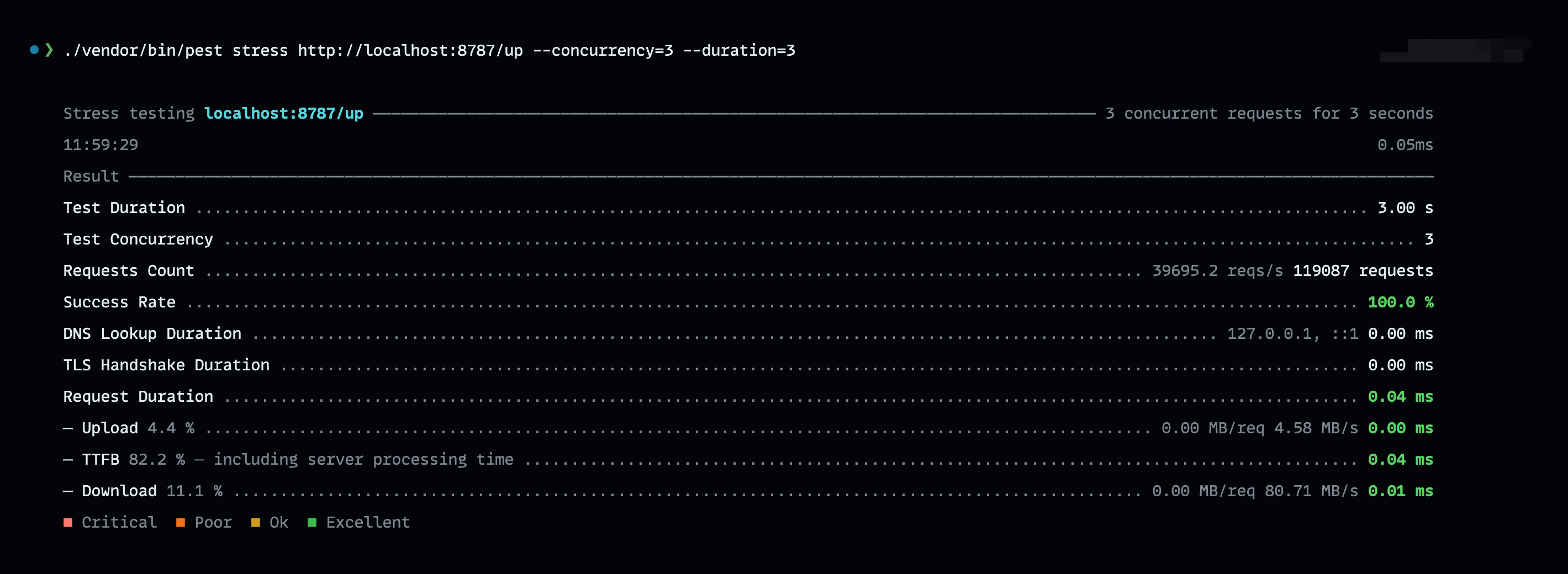 First Result Webman Stress Test by PestPHP