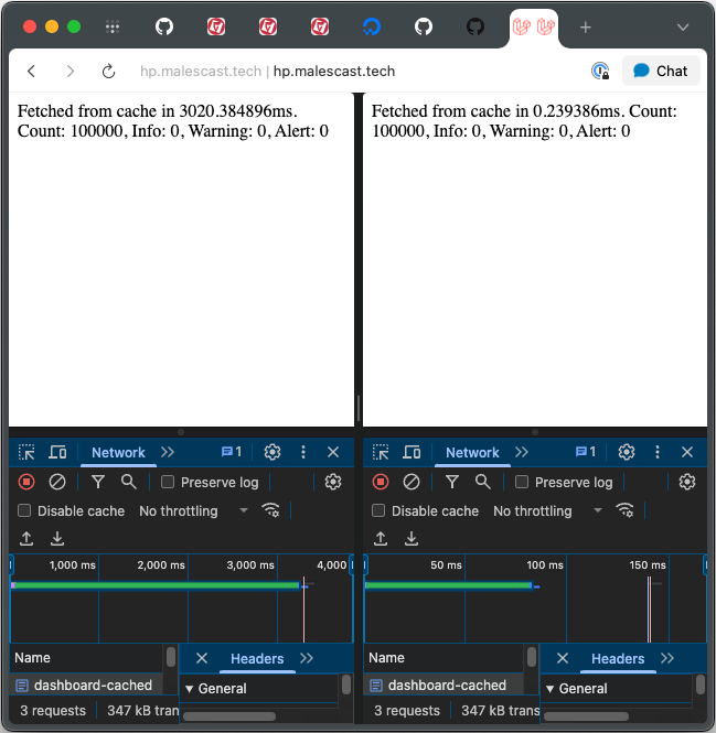 Dashboard Cached Performance